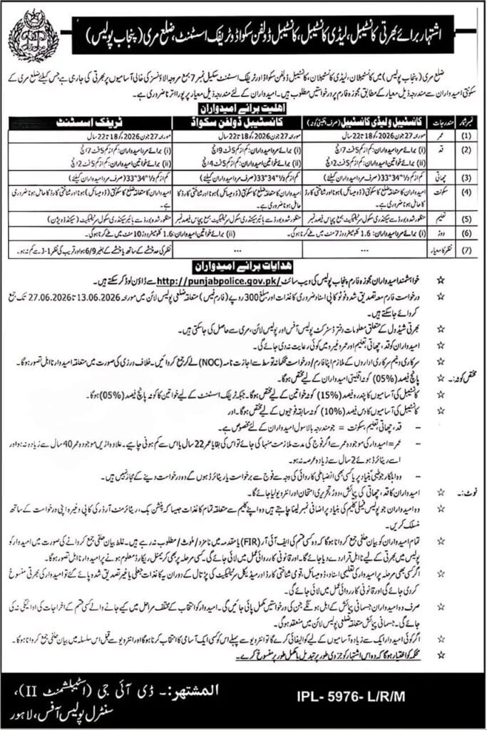 Punjab Police Constable Jobs