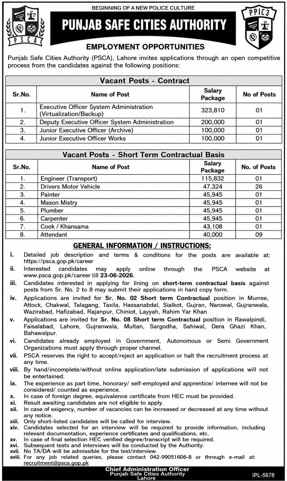 Punjab Safe Cities Authority Jobs